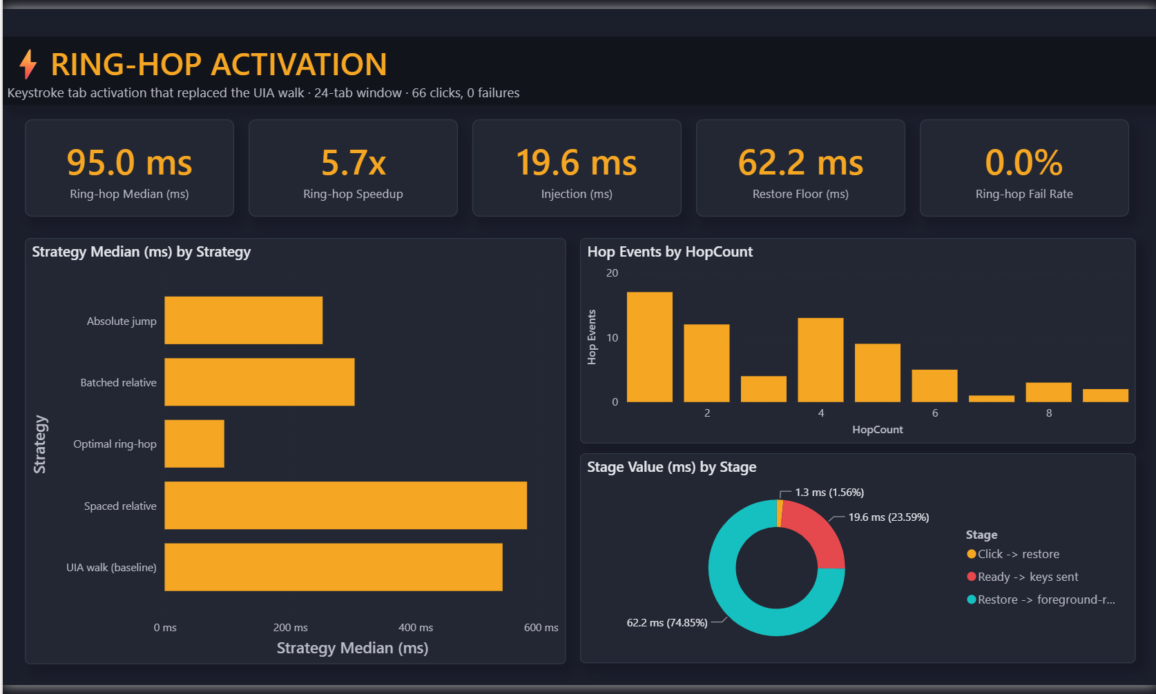 ETW profiler dashboard
