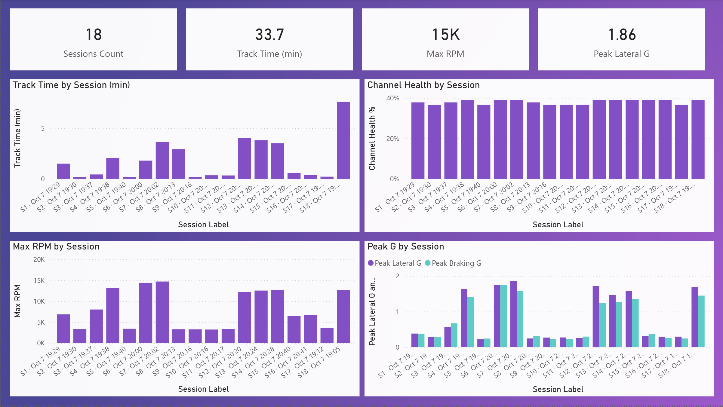 Power BI season overview